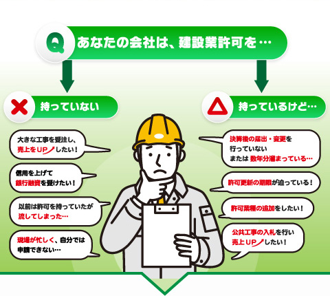 建設業許可申請について