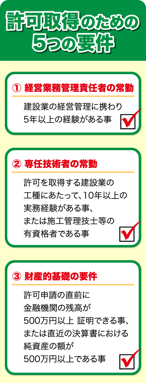 建設業許可取得のための5つの要件